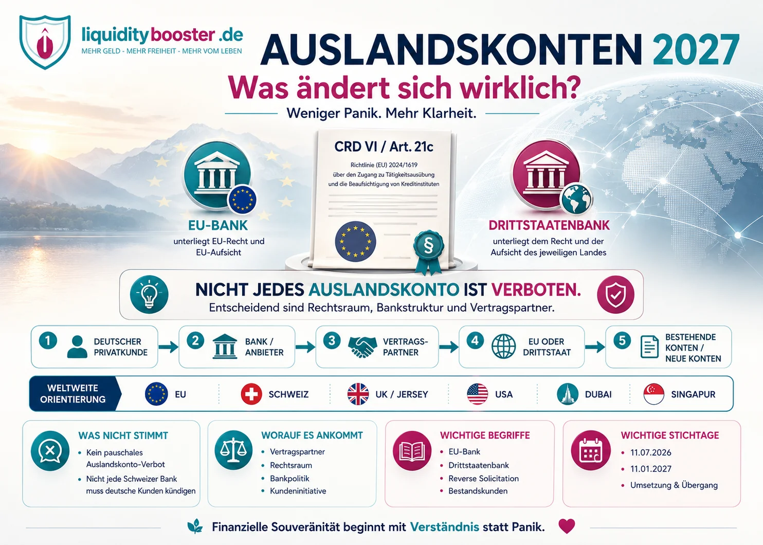 auslandskonten