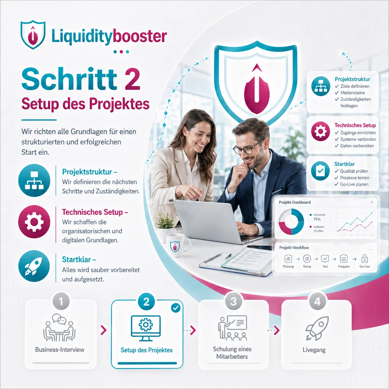 bb-schritt-2