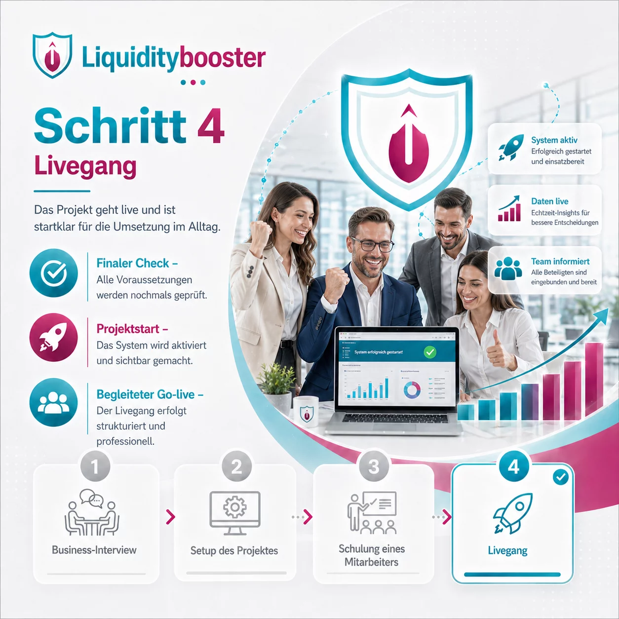 bb-schritt-4