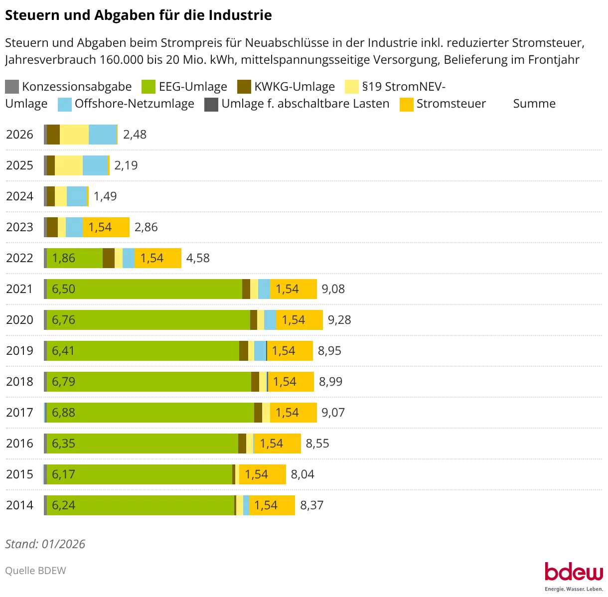 steuern-und-abgaben-für-die-industrie 2026