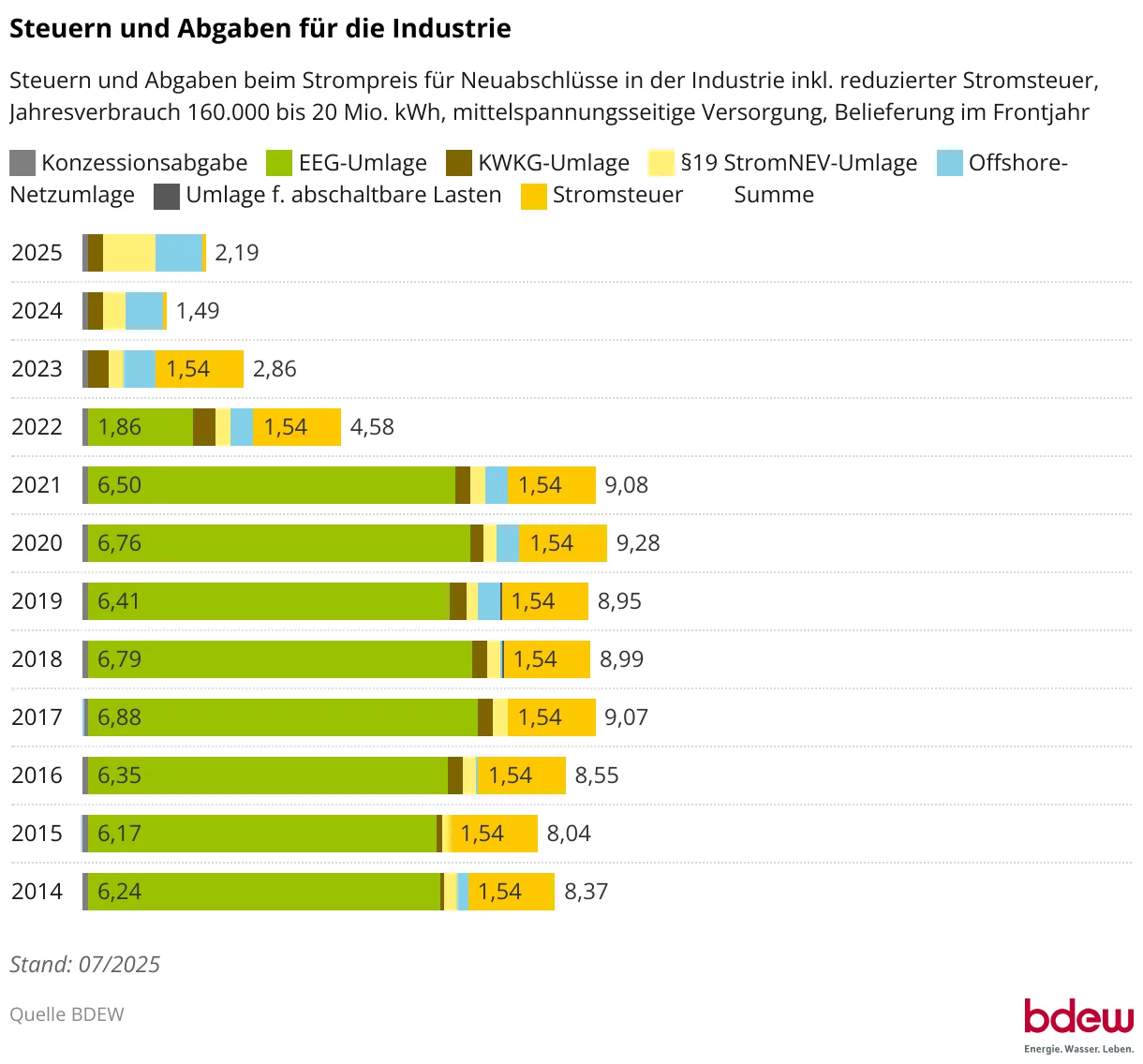 steuern-und-abgaben-für-die-industrie