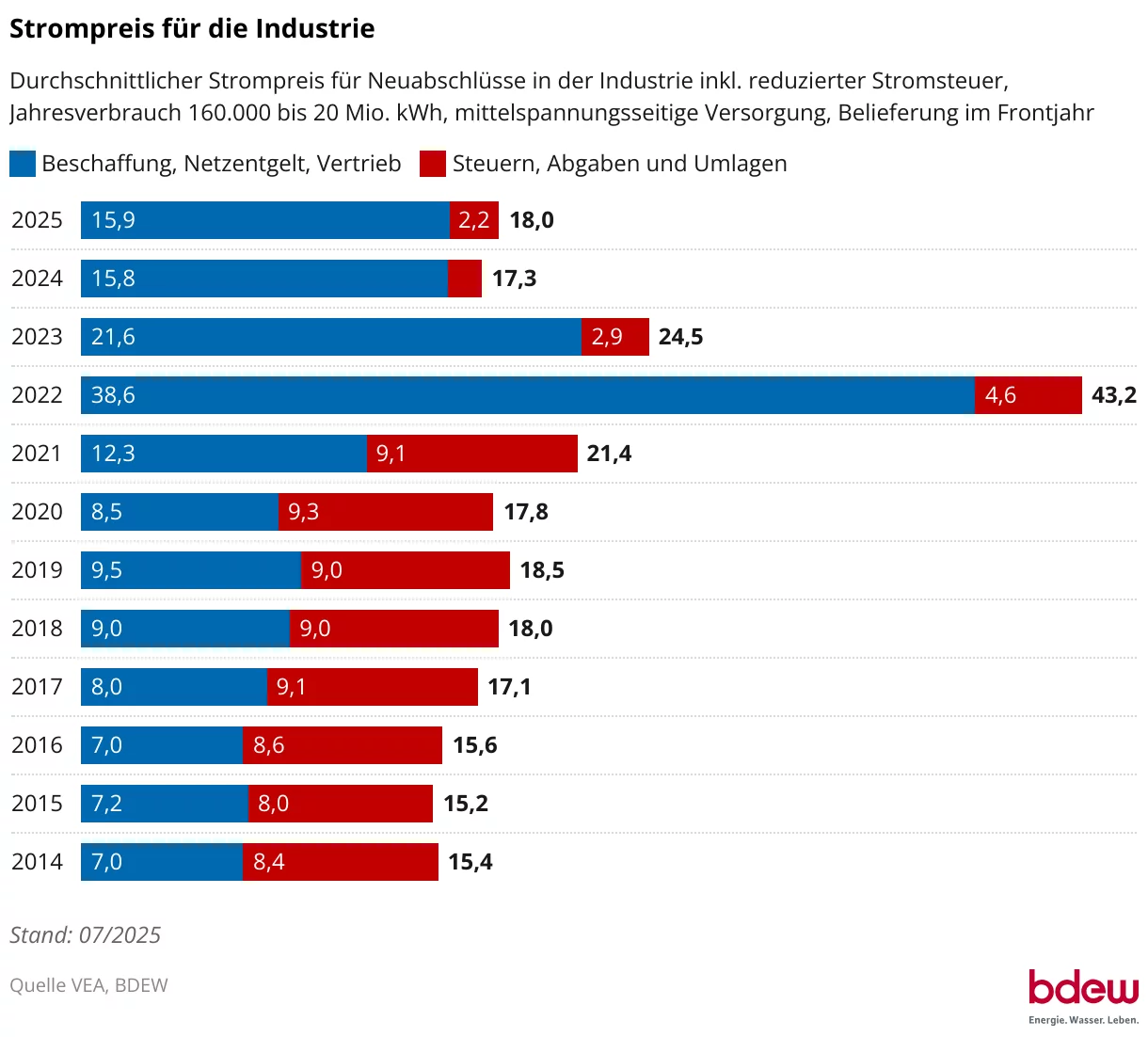strompreis-für-die-industrie-