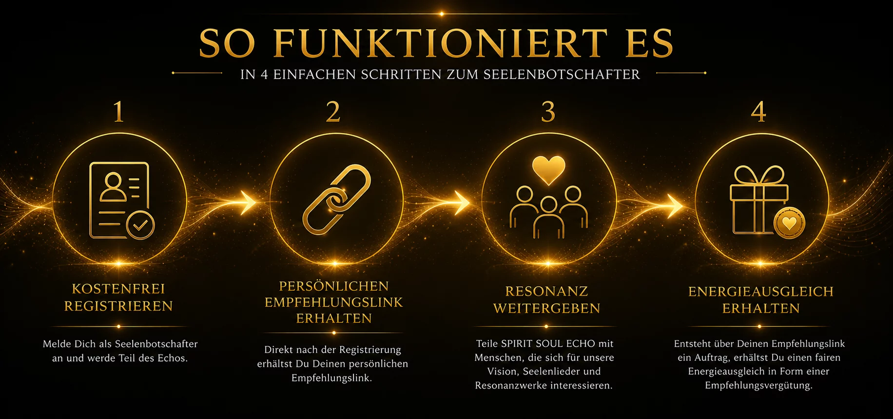 SSE111 4 SCHRITTE SEELENBOTSCHAFTER